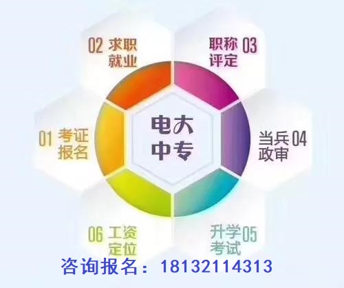 成人中專學(xué)歷正規(guī)流程多長(zhǎng)時(shí)間畢業(yè)？