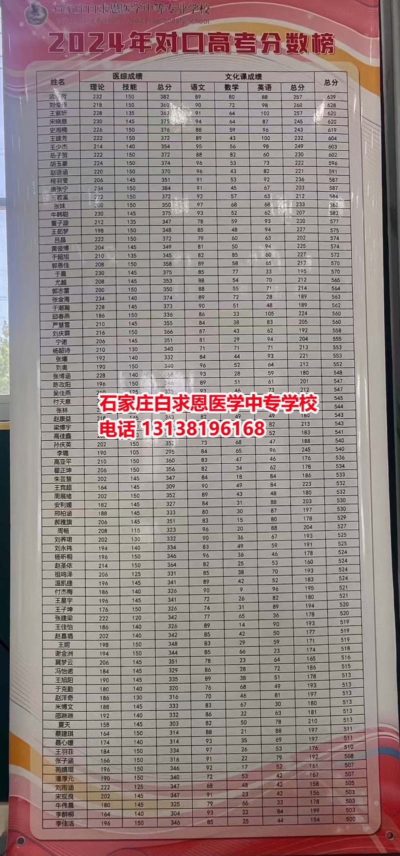 初中畢業(yè)想學(xué)醫(yī)？哪個(gè)醫(yī)學(xué)中專學(xué)校好一些？