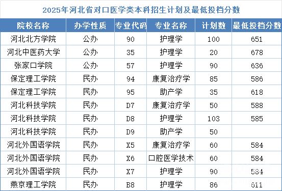 石家莊冀聯(lián)醫(yī)學(xué)中專學(xué)校能考哪些本科學(xué)校？對(duì)口升學(xué)全攻略！