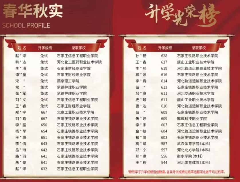 石家莊新鐵職業(yè)高級(jí)中學(xué)是正規(guī)的嗎？