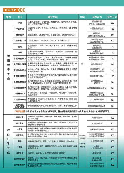 河北同仁醫(yī)專3+3對(duì)接的大專有哪些？
