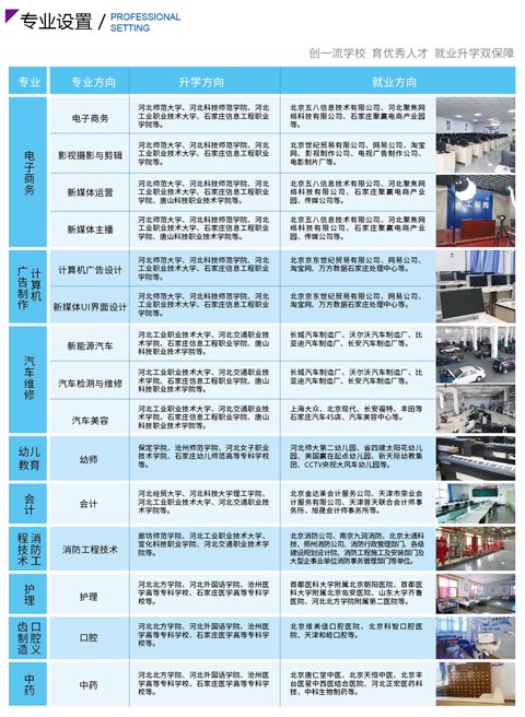  河北工程職業(yè)技工學校有哪些專業(yè)?