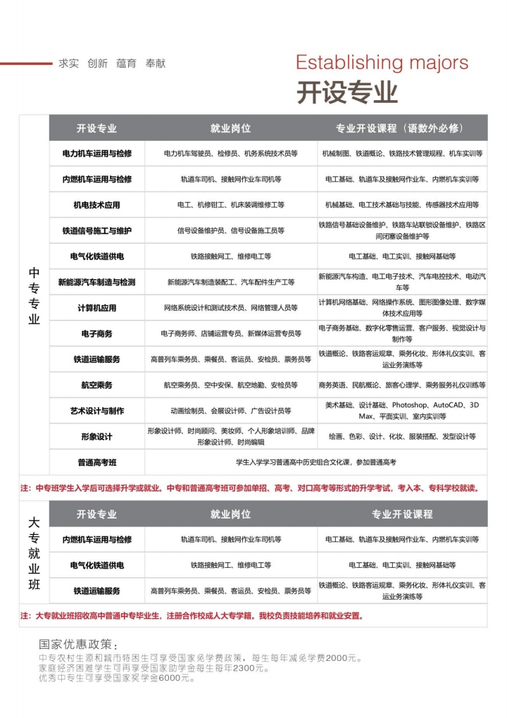 石家莊東華鐵路學校都有什么專業(yè)？