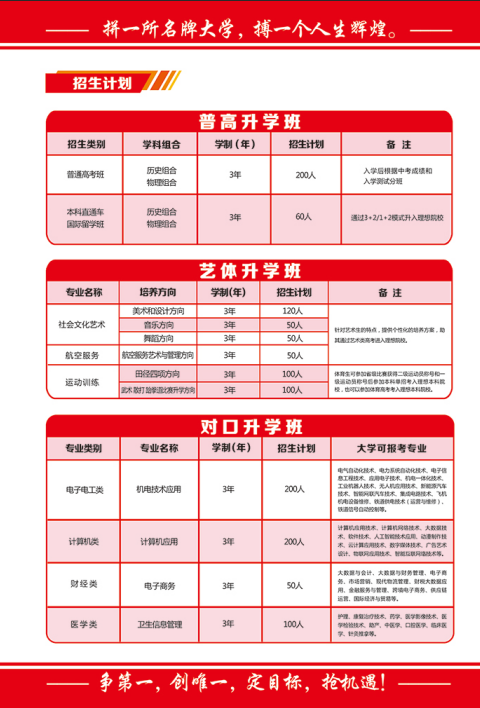 中考落榜不遺憾，職教賽道照樣上重點(diǎn)本科 —— 石家莊教聯(lián)職業(yè)高級(jí)中學(xué)