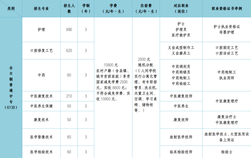 2026年石家莊冀聯(lián)醫(yī)學(xué)中專學(xué)校的費用多少